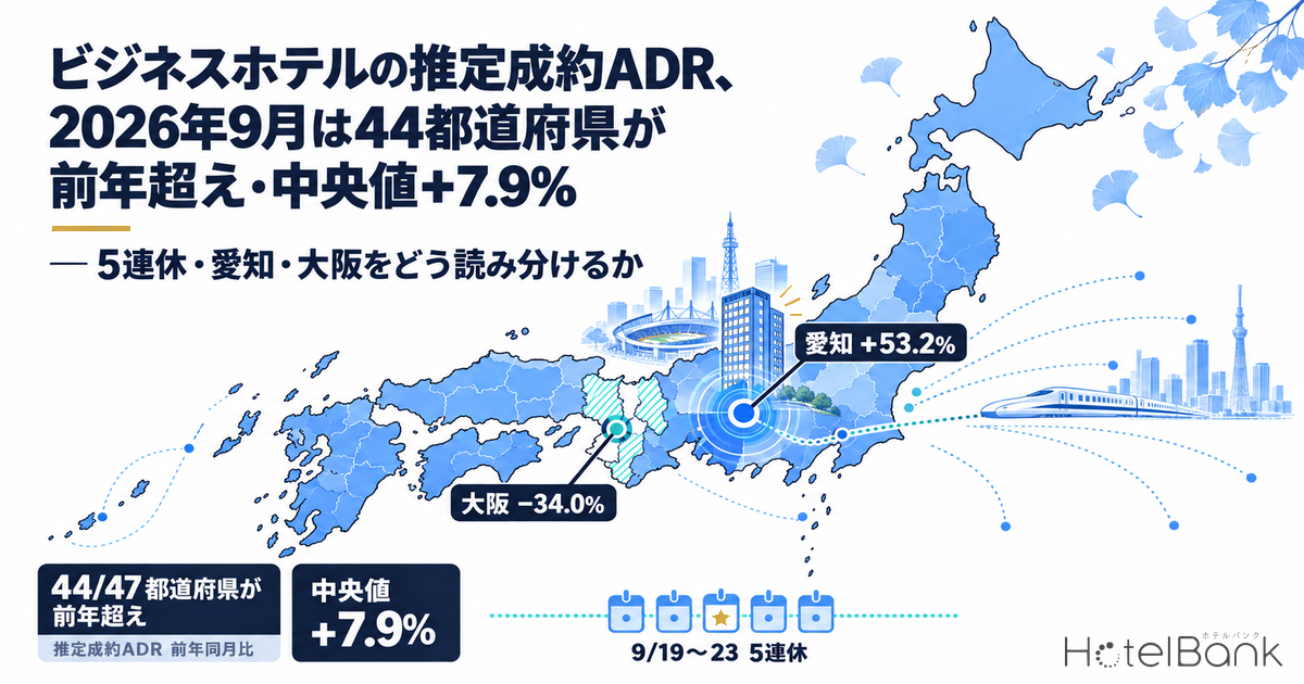 ビジネスホテルの推定成約ADR、2026年9月は44都道府県が前年超え・中央値+7.9% — 5連休・愛知・大阪をどう読み分けるか
