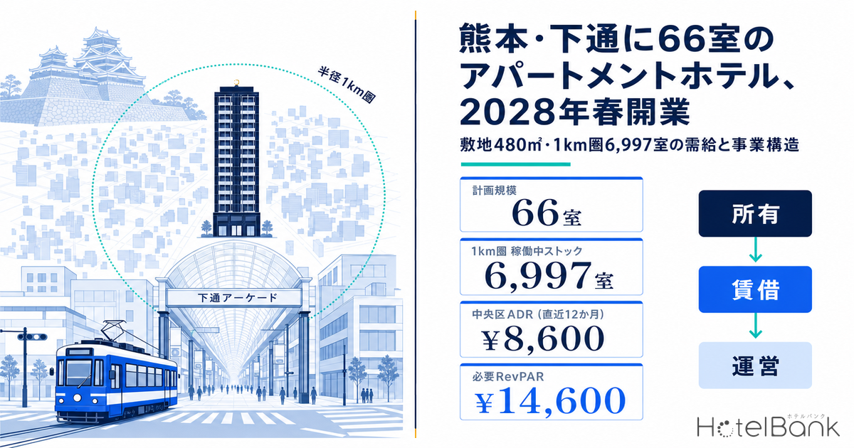 熊本・下通に66室のアパートメントホテル、2028年春開業 — 敷地480㎡・1km圏6,997室の需給と事業構造