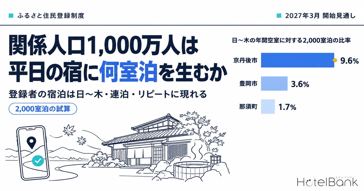 ふるさと住民登録制度、2027年3月開始見通し — 関係人口1,000万人は平日の宿に何室泊を生むか