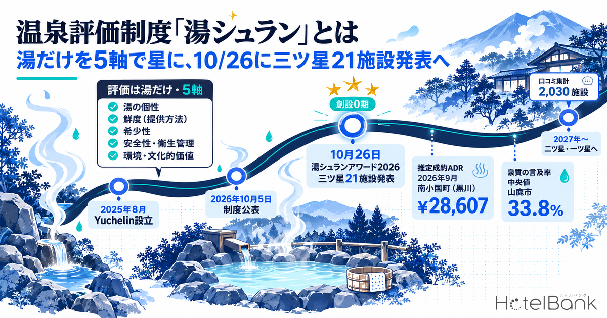 温泉評価制度「湯シュラン」とは — 湯だけを5軸で星に、10/26に三ツ星21施設発表へ