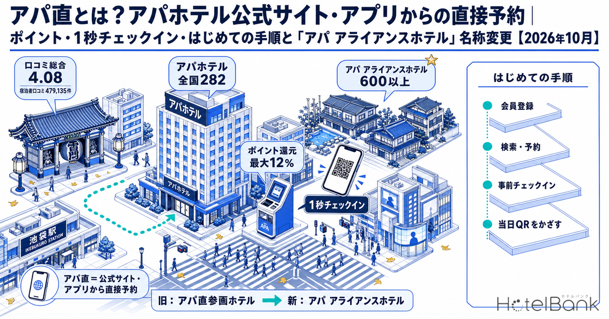 アパ直とは?アパホテル公式サイト・アプリからの直接予約|ポイント・1秒チェックイン・はじめての手順と「アパ アライアンスホテル」名称変更【2026年10月】