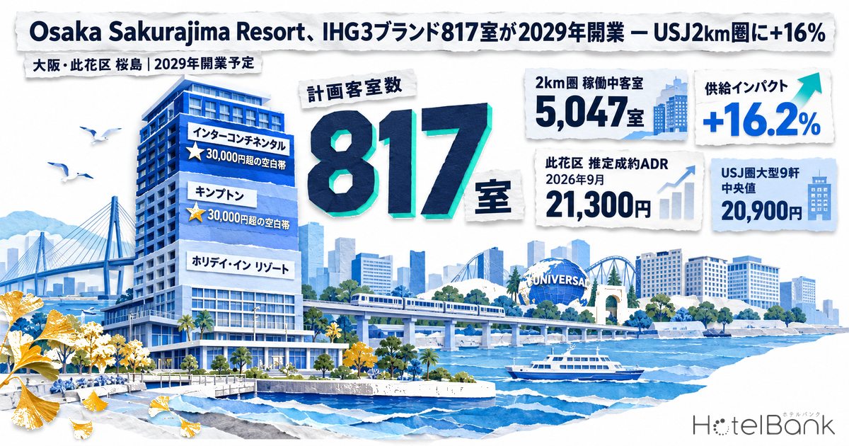 Osaka Sakurajima Resort、IHG3ブランド817室が2029年開業 — USJ2km圏に+16%