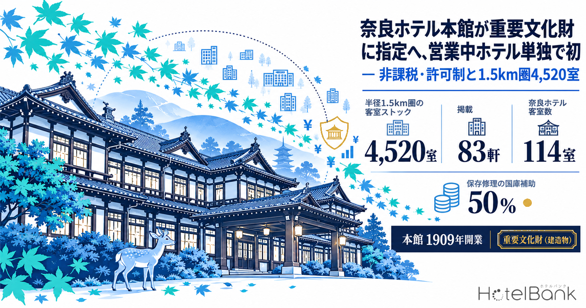奈良ホテル本館が重要文化財に指定へ、営業中ホテル単独で初 — 非課税・許可制と1.5km圏4,520室