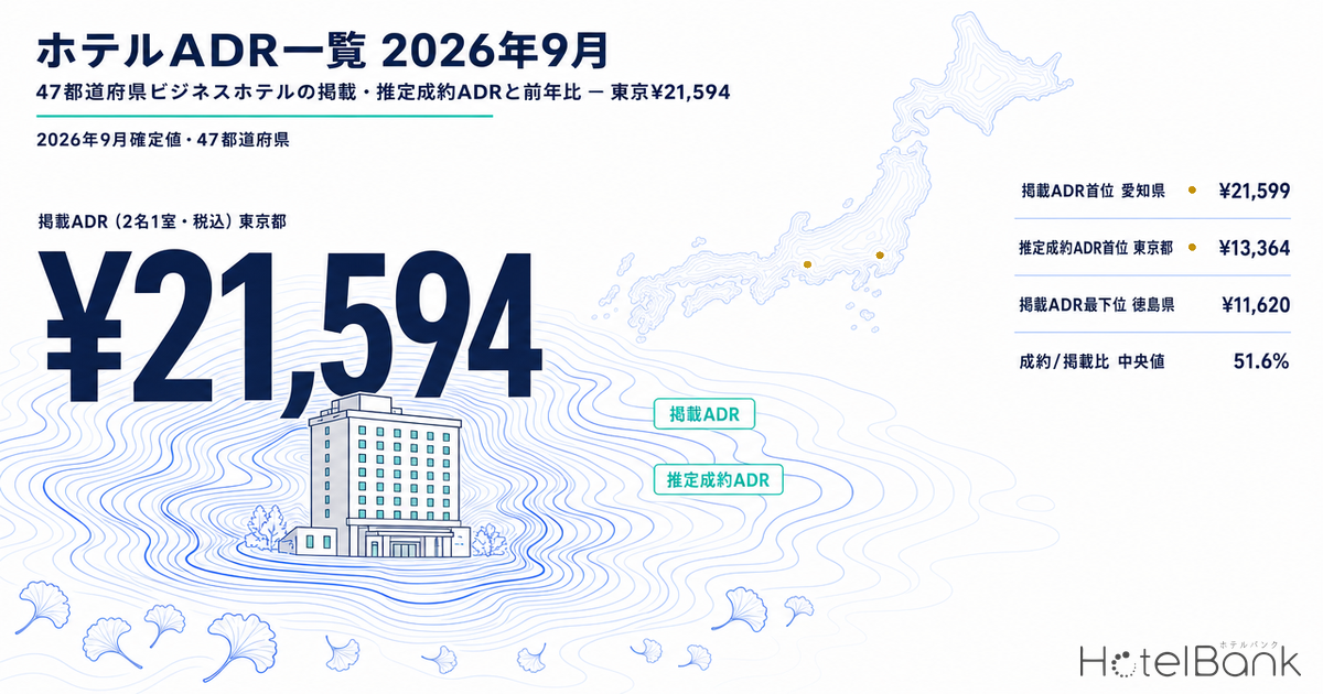 ホテルADR一覧 2026年9月|47都道府県ビジネスホテルの掲載・推定成約ADRと前年比 — 東京¥21,594