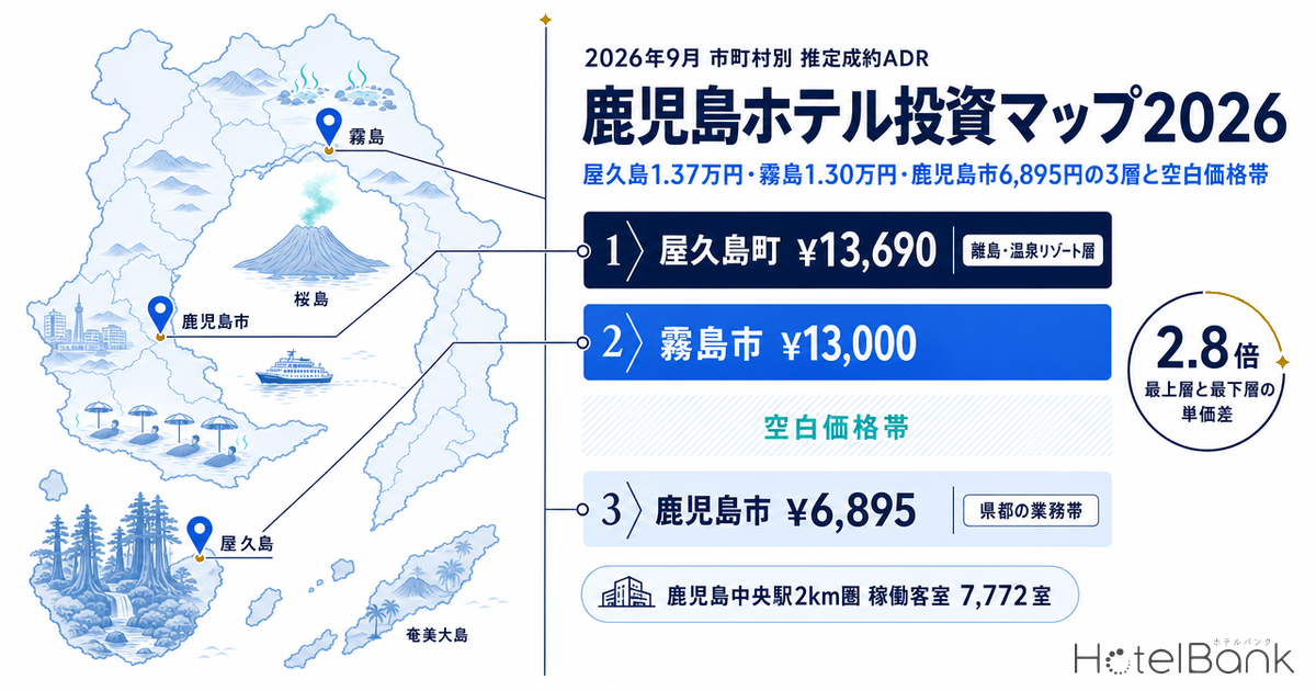 鹿児島ホテル投資マップ2026｜屋久島1.37万円・霧島1.30万円・鹿児島市6,895円の3層と空白価格帯