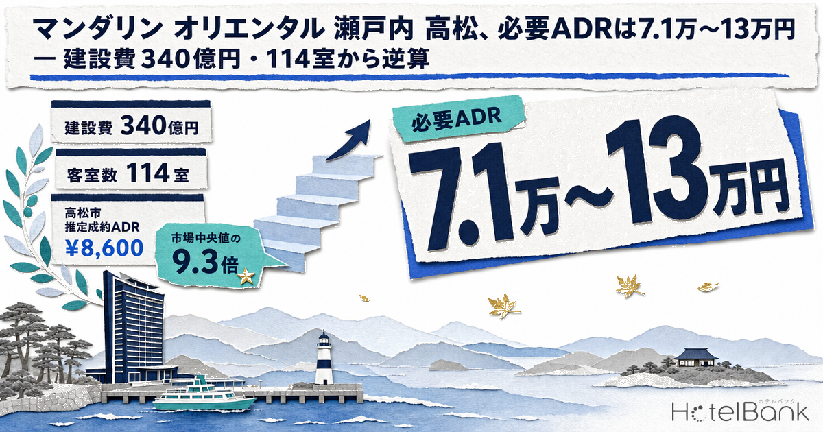 マンダリン オリエンタル 瀬戸内 高松、必要ADRは7.1万〜13万円 — 建設費340億円・114室から逆算