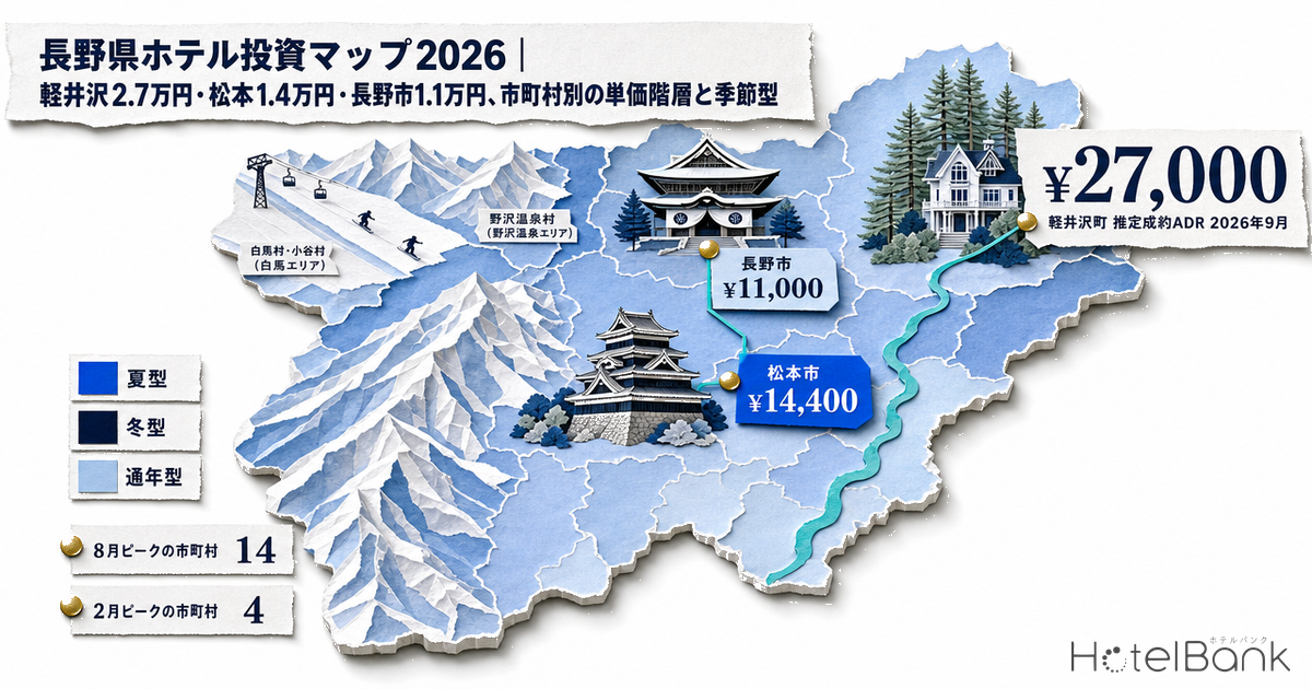 長野県ホテル投資マップ2026｜軽井沢2.7万円・松本1.4万円・長野市1.1万円、市町村別の単価階層と季節型