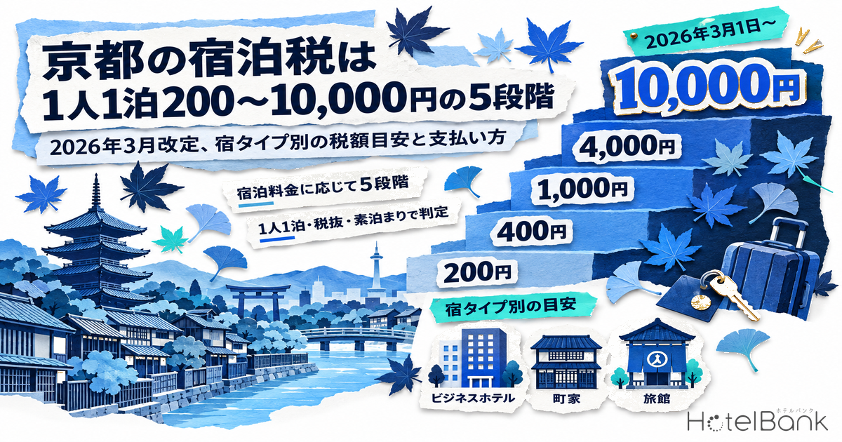 京都の宿泊税は1人1泊200〜10,000円の5段階｜2026年3月改定、宿タイプ別の税額目安と支払い方