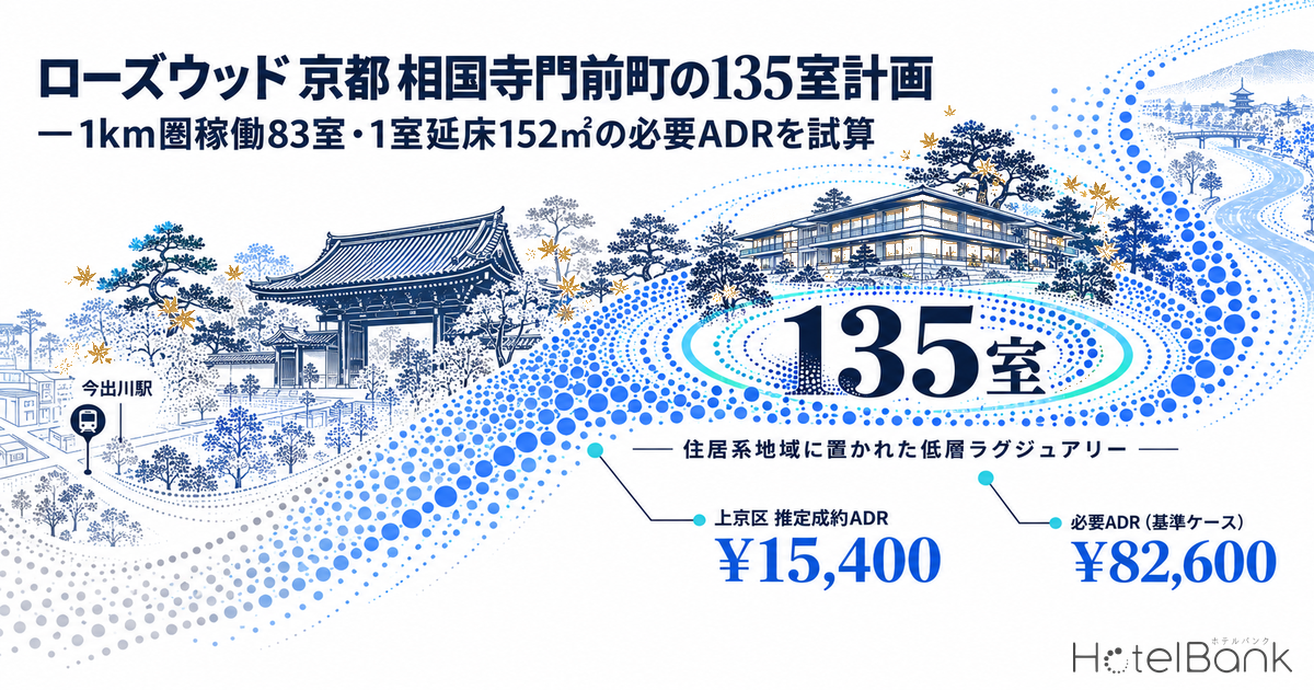 ローズウッド 京都 相国寺門前町の135室計画 — 1km圏稼働83室・1室延床152㎡の必要ADRを試算