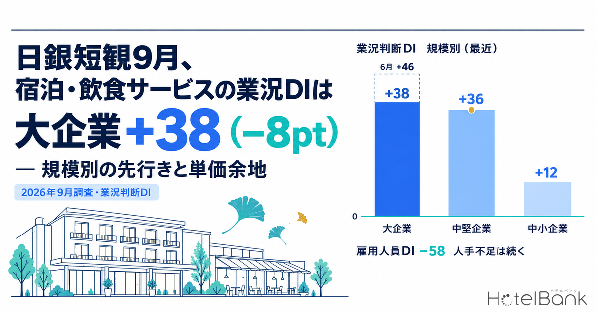 日銀短観9月、宿泊・飲食サービスの業況DIは大企業+38（−8pt）— 規模別の先行きと単価余地