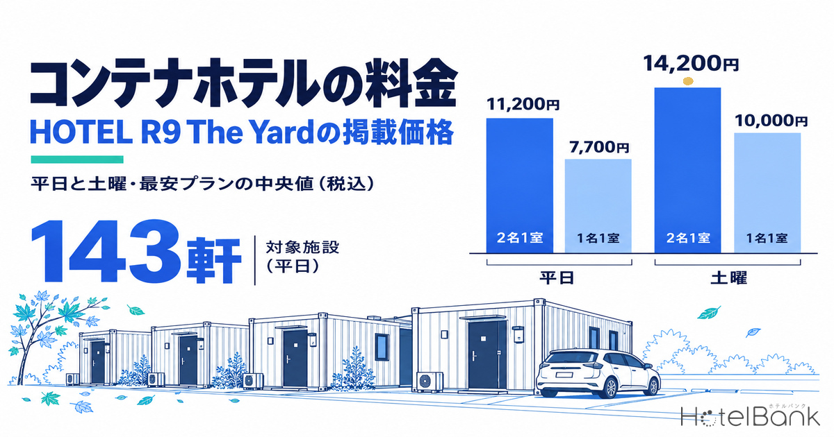 コンテナホテルの料金は平日2名1.1万円・土曜1.4万円｜HOTEL R9 The Yardの掲載価格【2026】